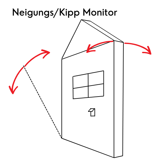 Neigungs/Kipp Monitor